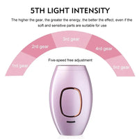 FlashSmooth Home IPL Hair System